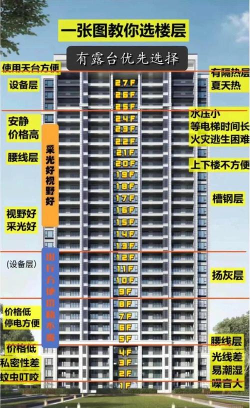 绵阳楼盘房价