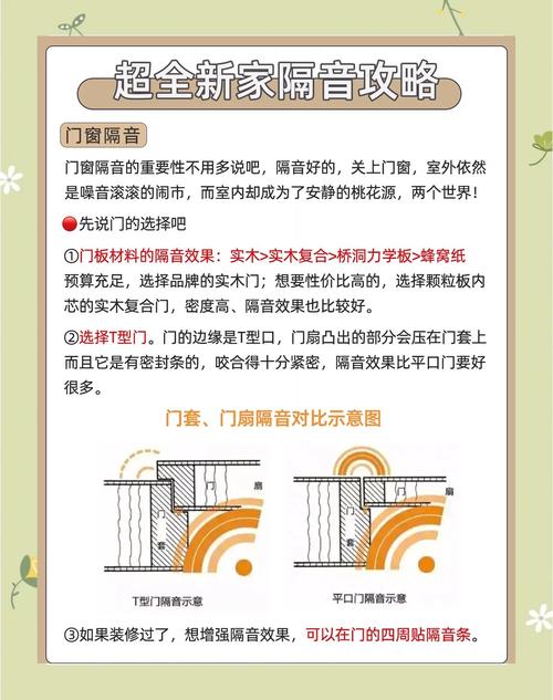 租房墙隔音差怎么办