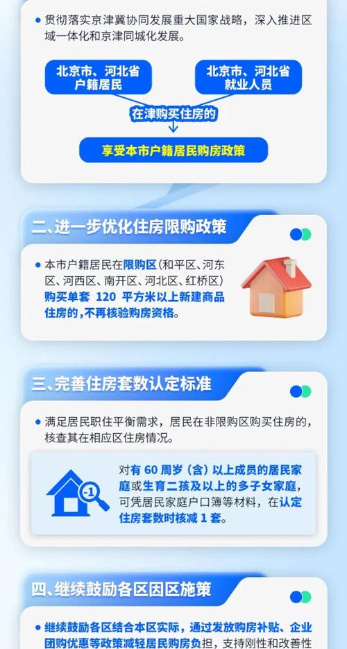 调控房价措施