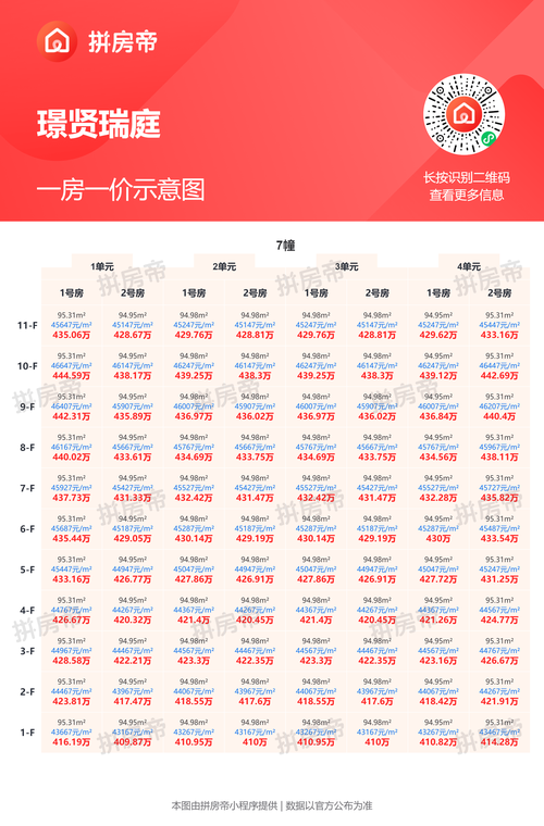 临潭的房价