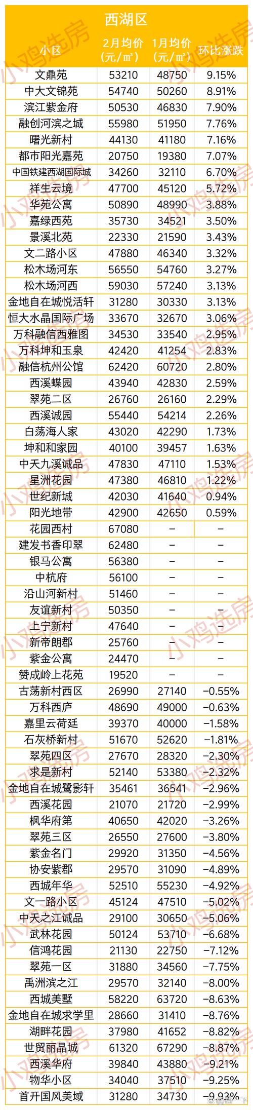 临潭的房价