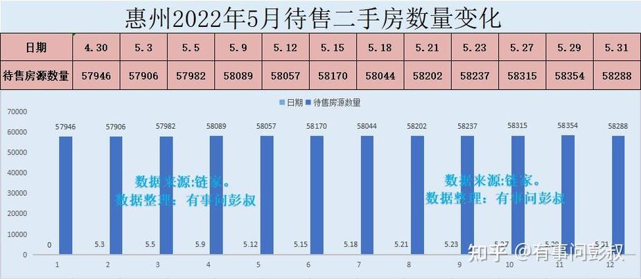 后期房价