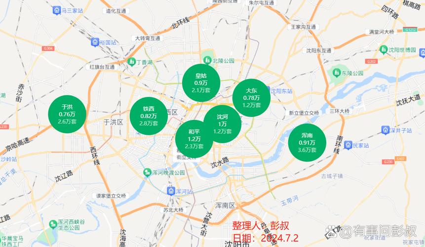 后期房价