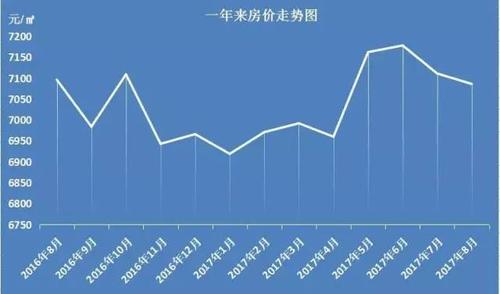 甘肃西和房价