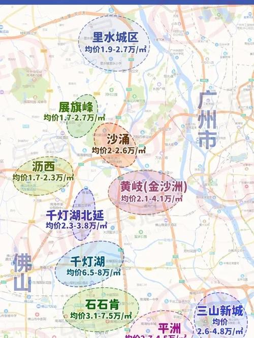 佛山楼盘限购