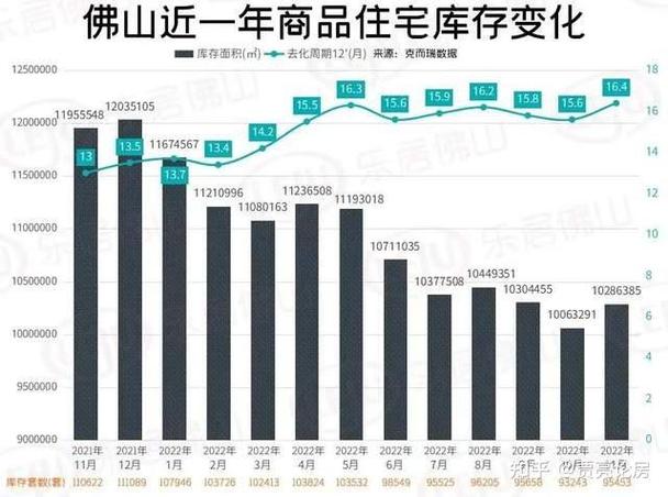 佛山楼盘限购
