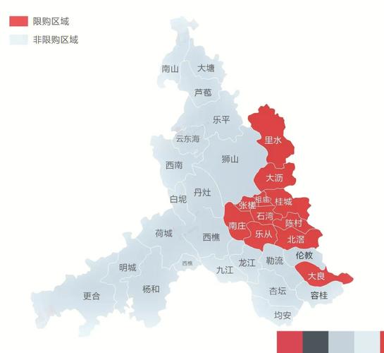 佛山楼盘限购