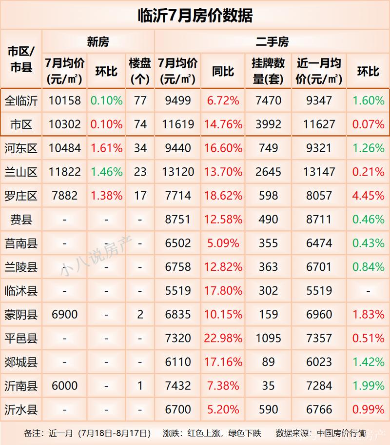 临沂房价最新