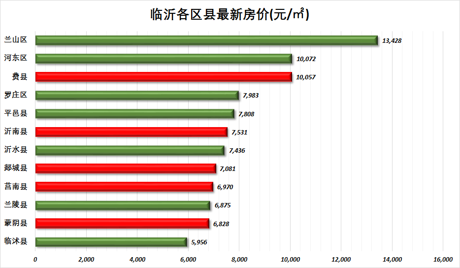临沂房价最新