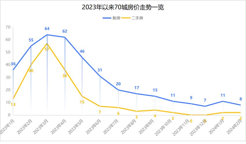 宣化房价走势