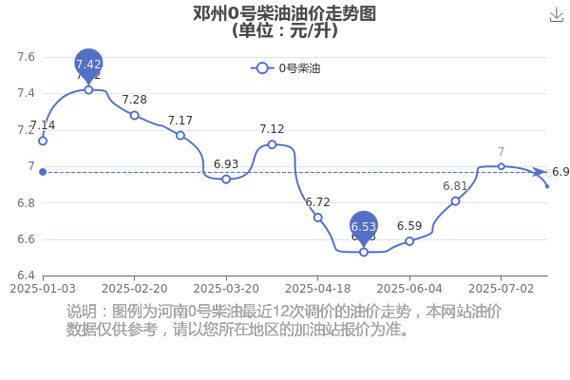 邓州房价走势