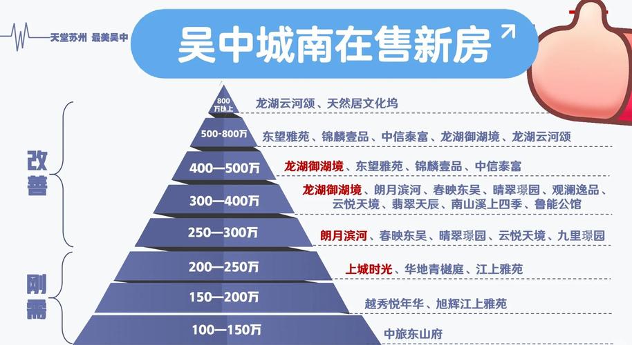 南刘房价