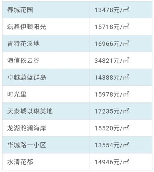 青岛现在房价