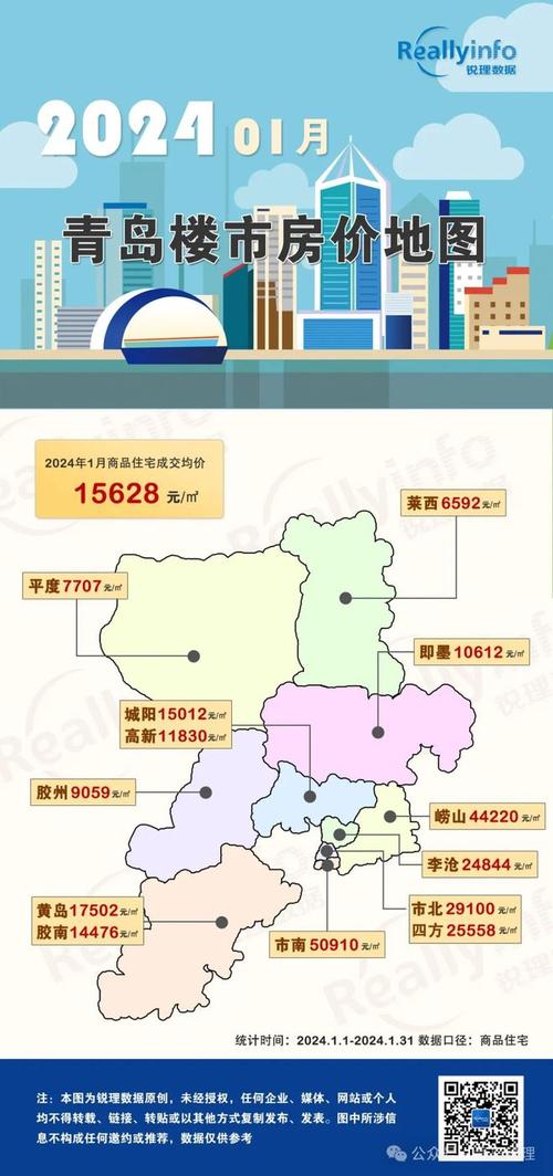 青岛现在房价