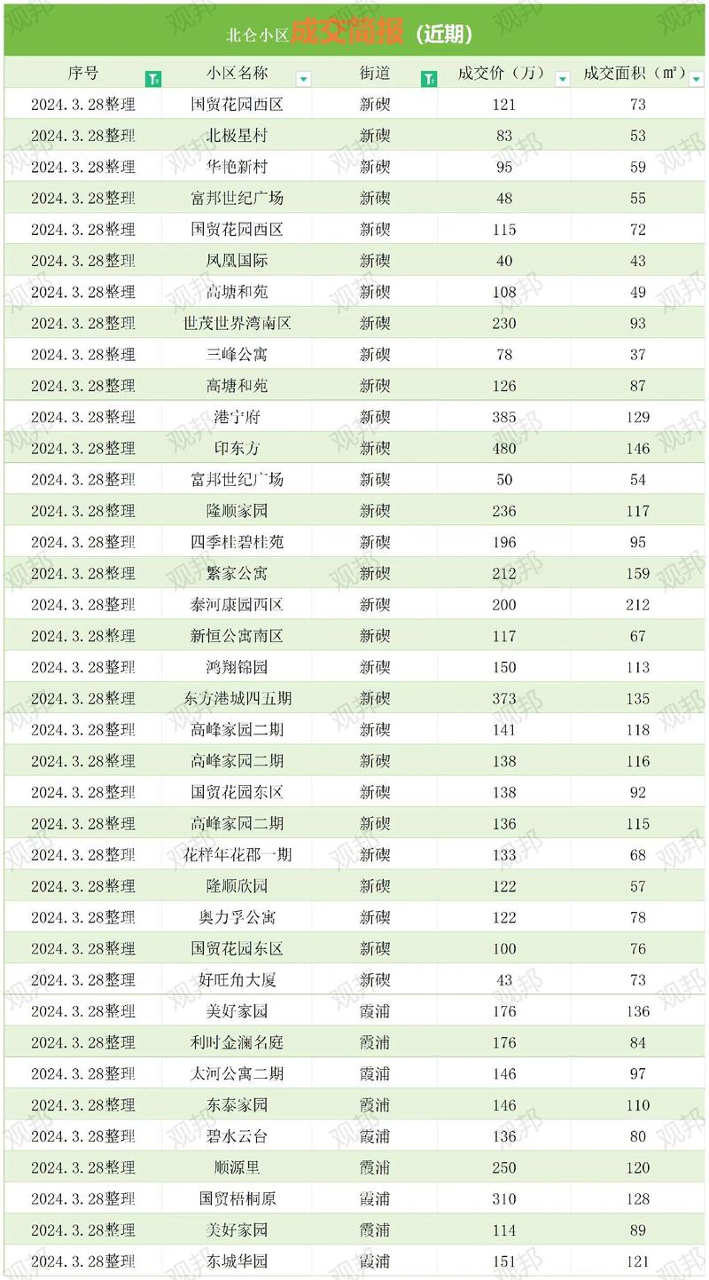宁波北房价