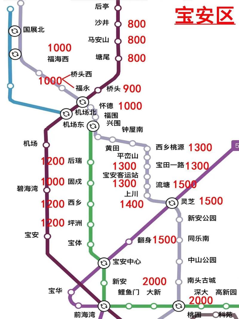 深圳租房网络怎么弄