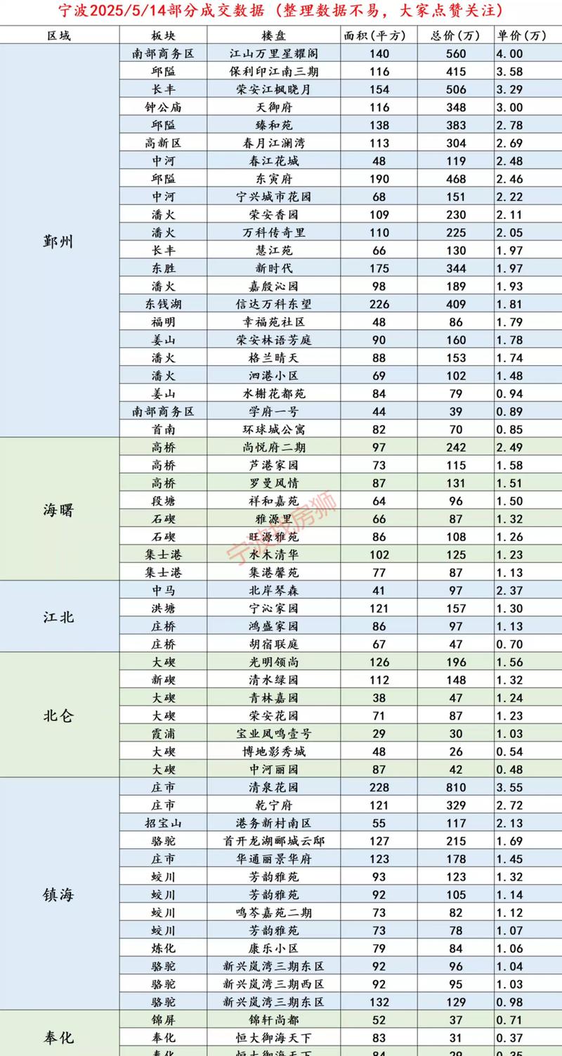 宁波房价备案