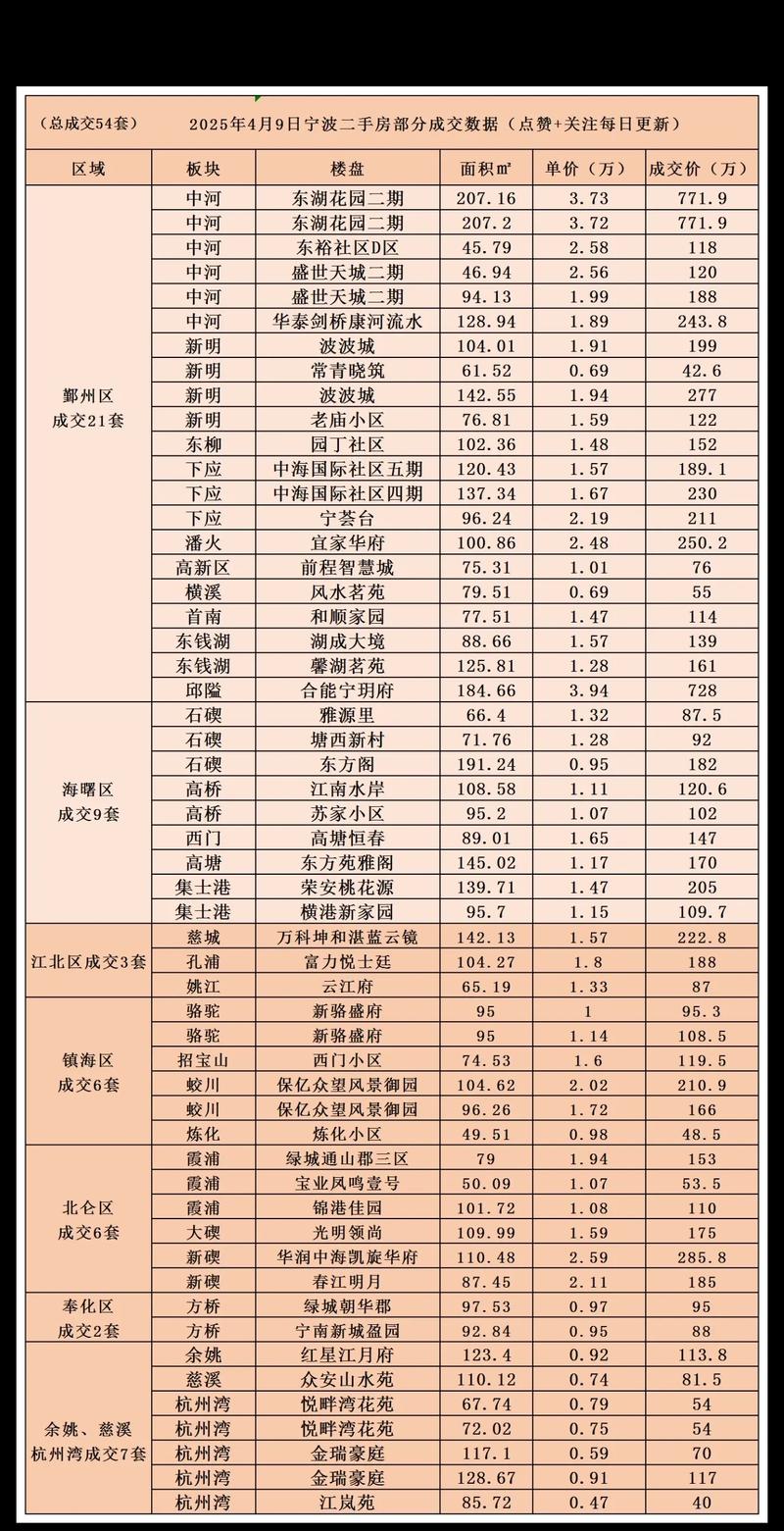 宁波房价备案