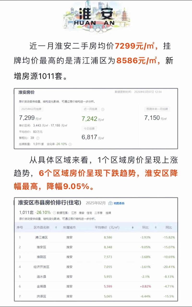 开县房价多少