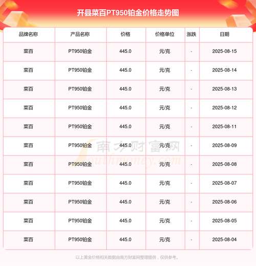开县房价多少
