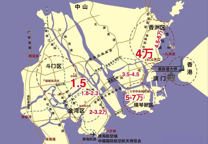 珠海新城房价