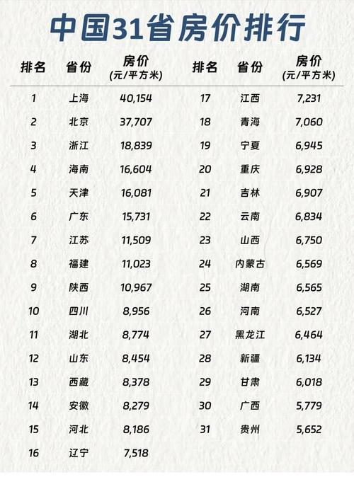 城市风景房价