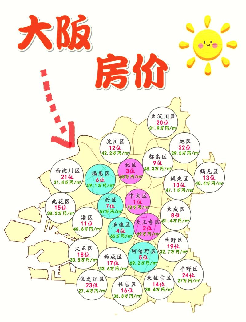 城市风景房价
