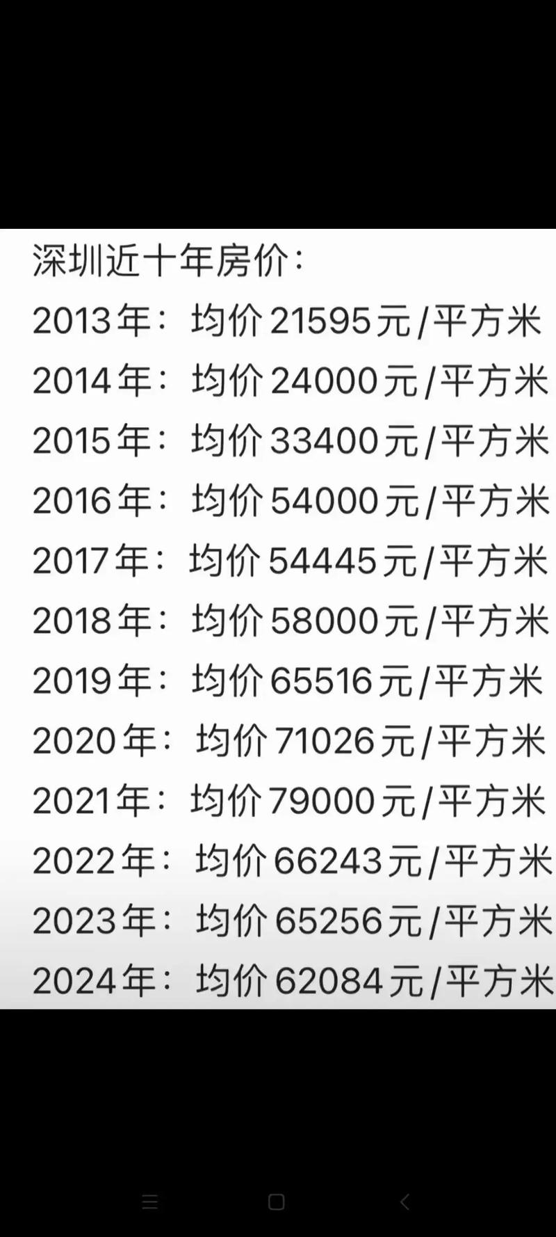 深圳最近房价
