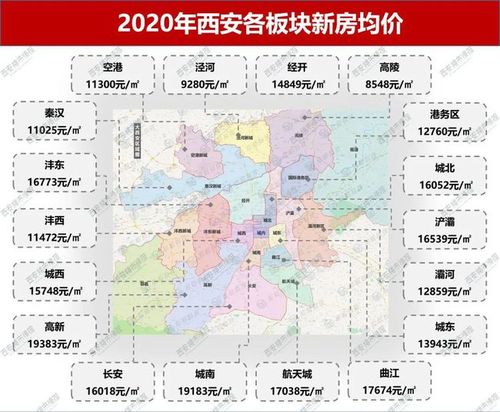 宝鸡房价涨