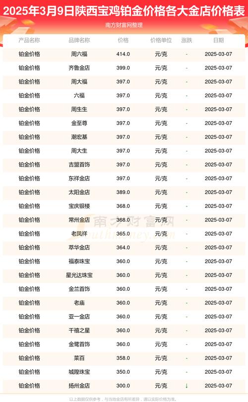 宝鸡房价涨