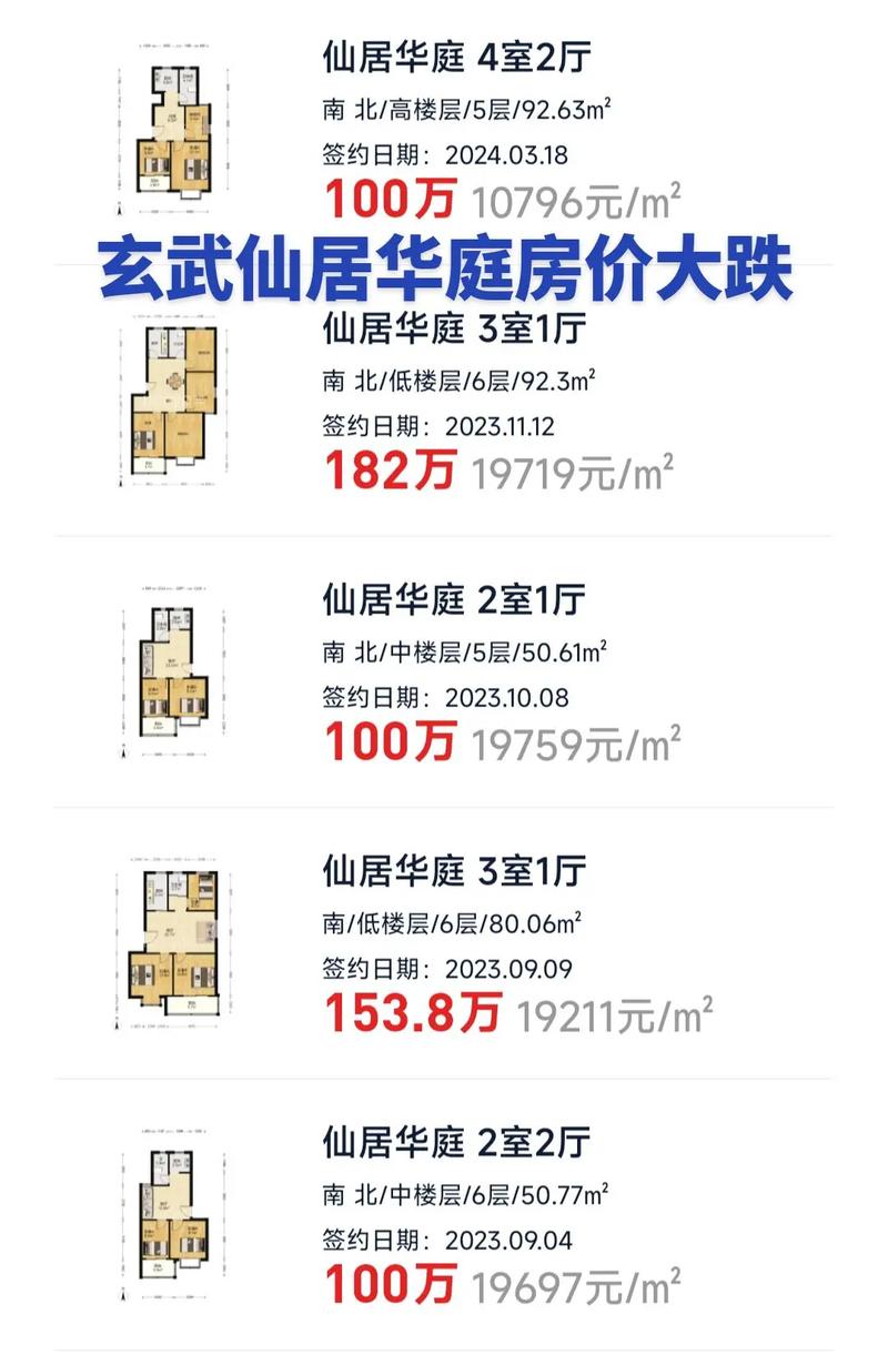 玄武新房房价