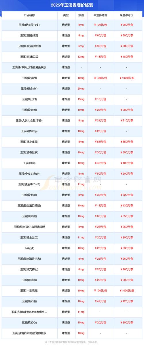 玉溪房价2017