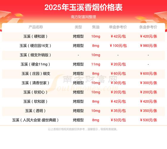 玉溪房价2017