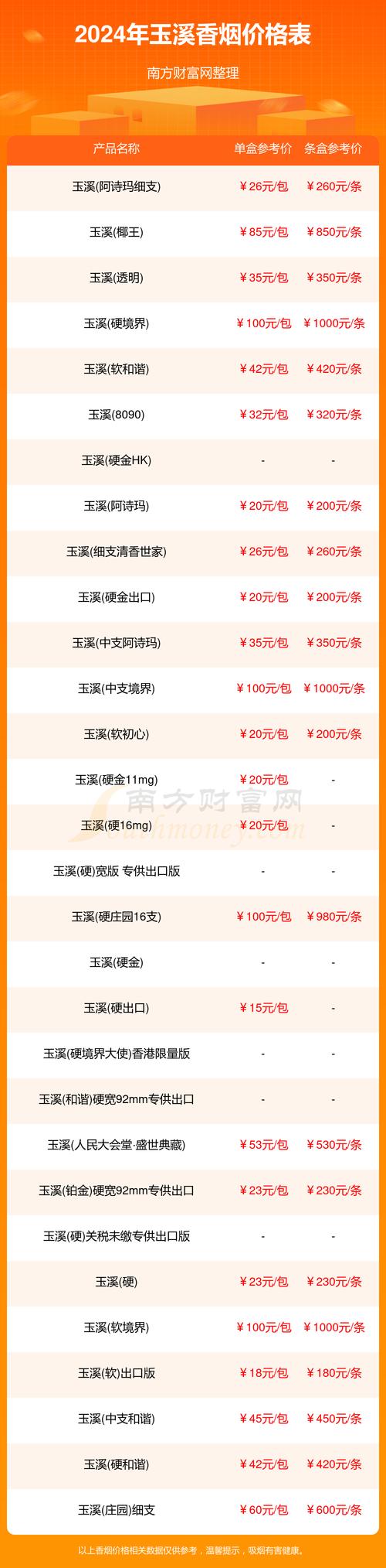 玉溪房价2017