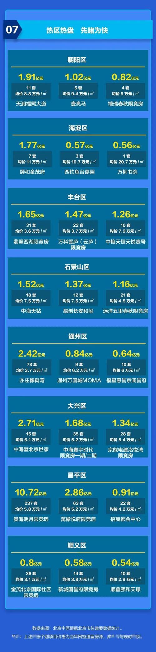 李石房价