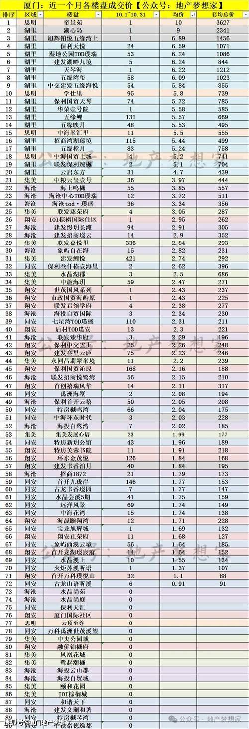 厦门现在房价