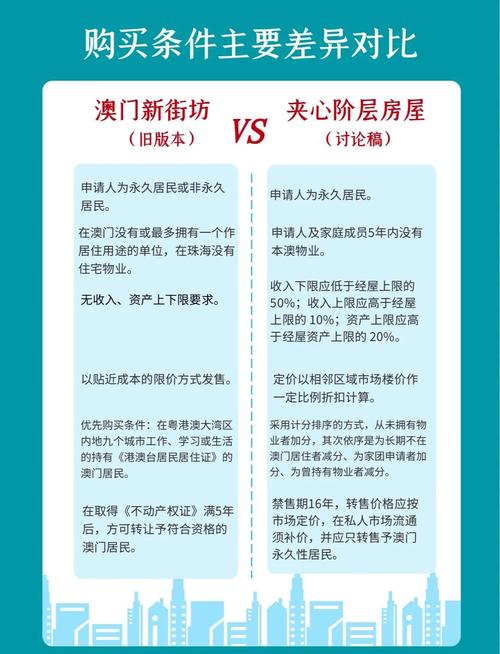新街坊房价