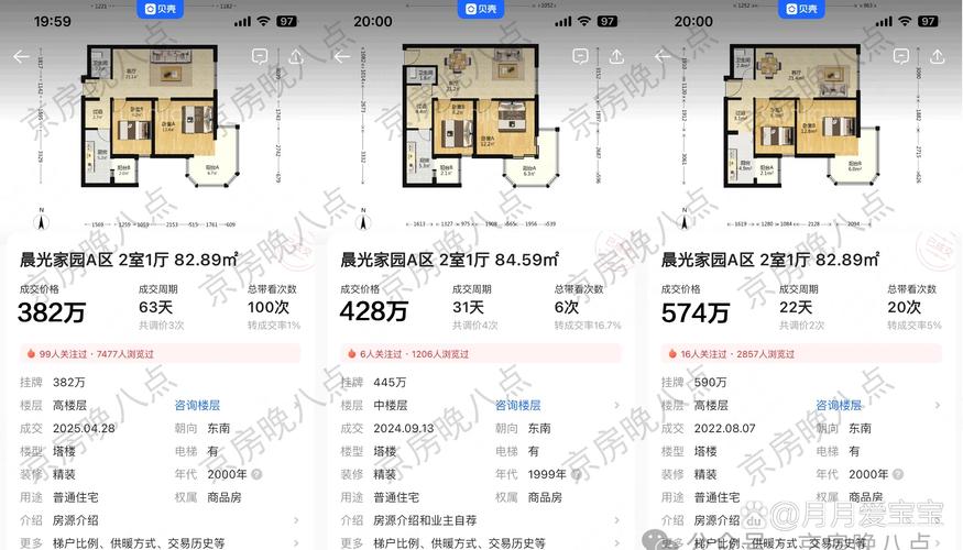 晨光小区房价