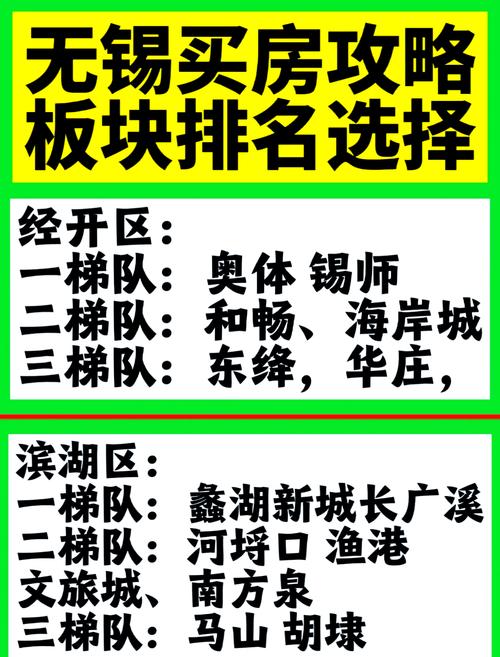 无锡楼盘招聘