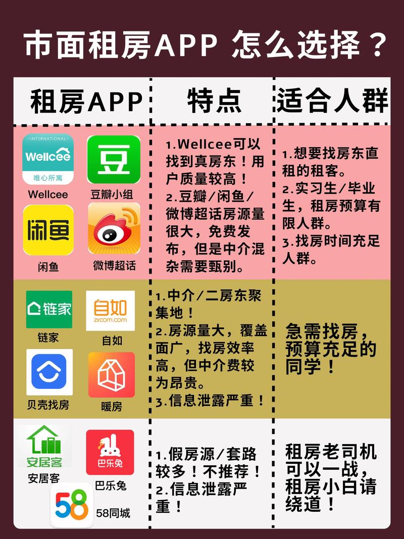 小红书租房账号怎么做