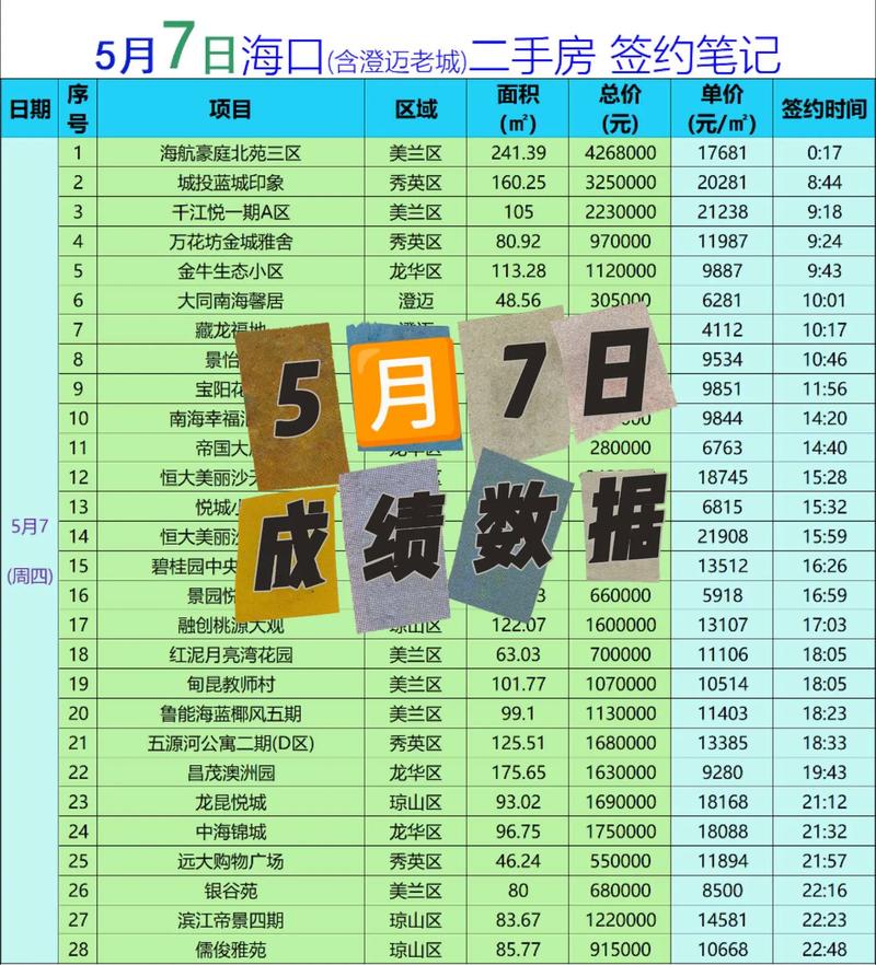 潆溪房价