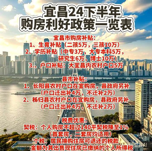 宜昌房价多少