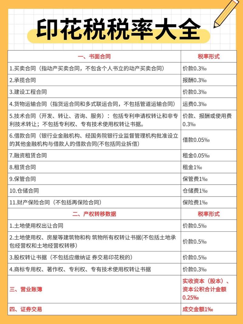 香港租房印花税怎么算
