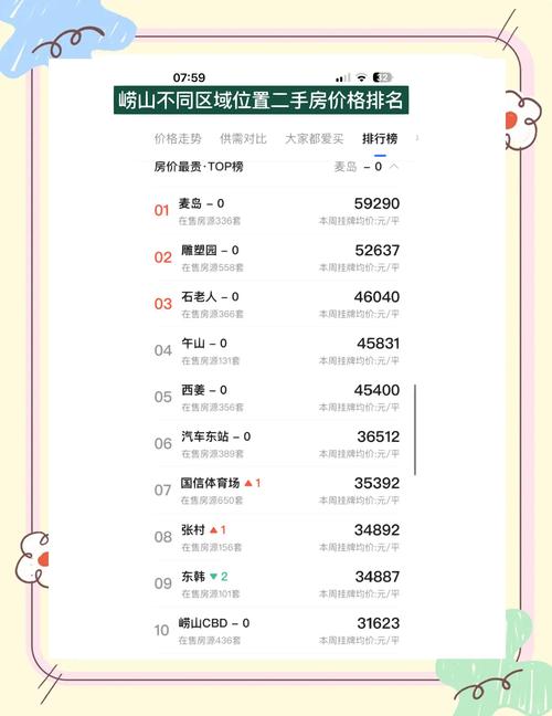 青岛新房价