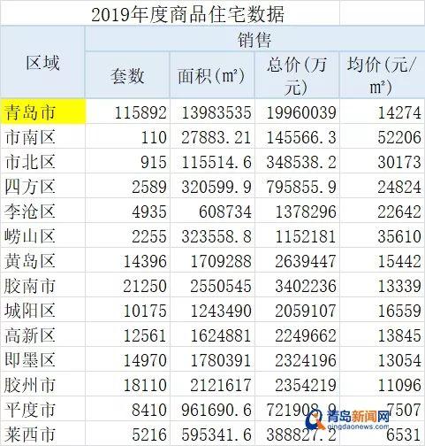 青岛新房价