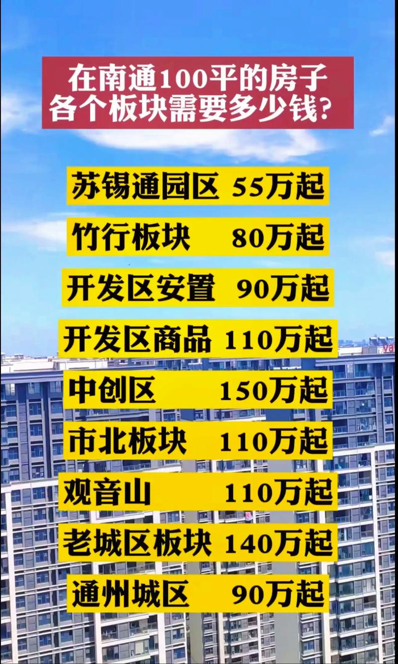 2016南通房价