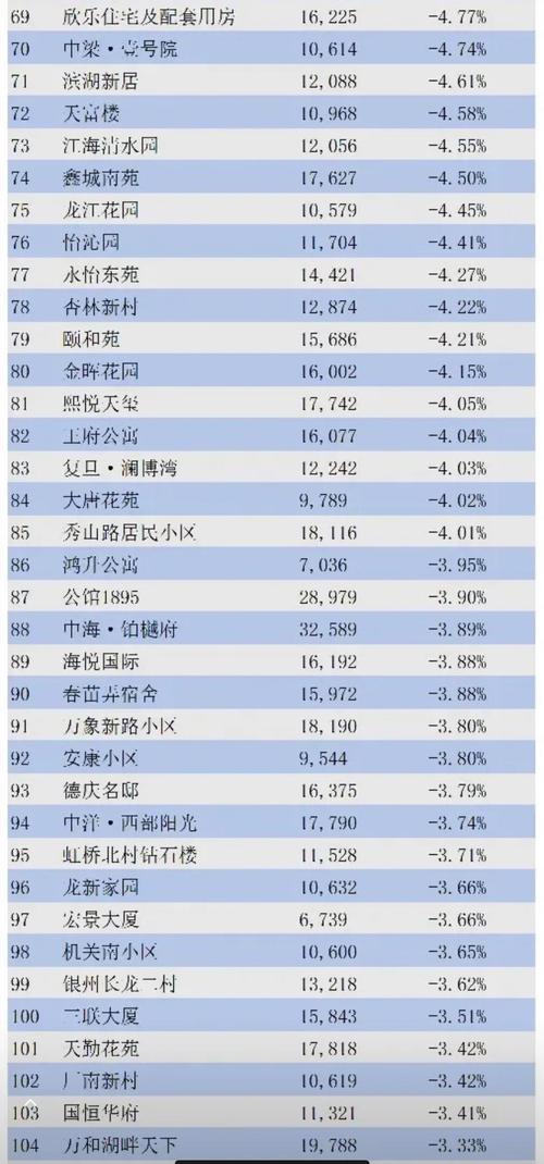 2016南通房价