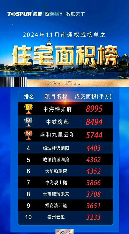 2016南通房价