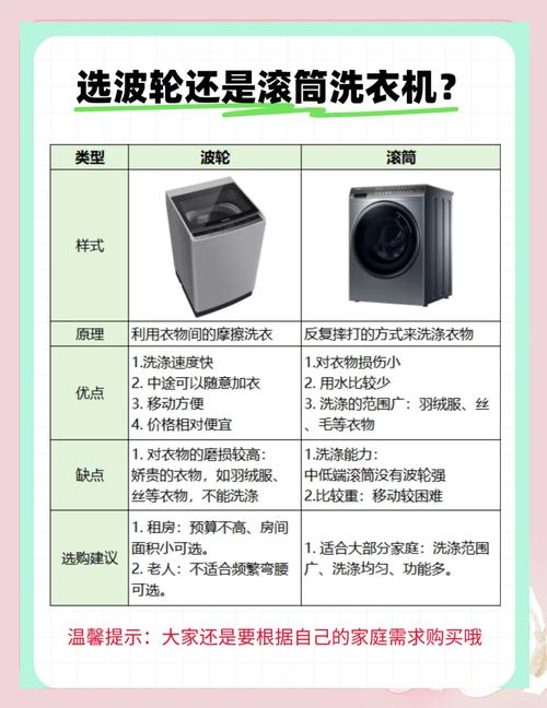 租房滚筒洗衣机怎么选