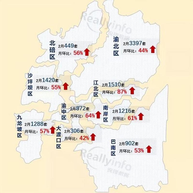 重庆楼盘名称
